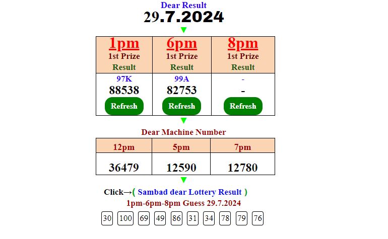 Dear lottery Guessing Today