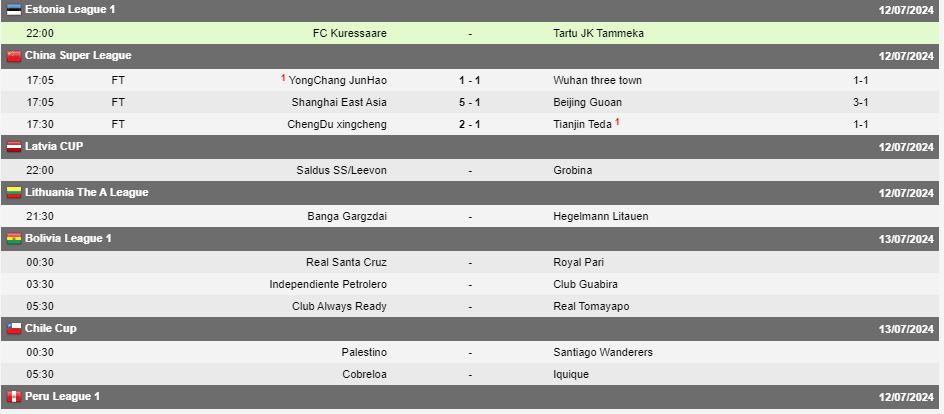 Live Scores