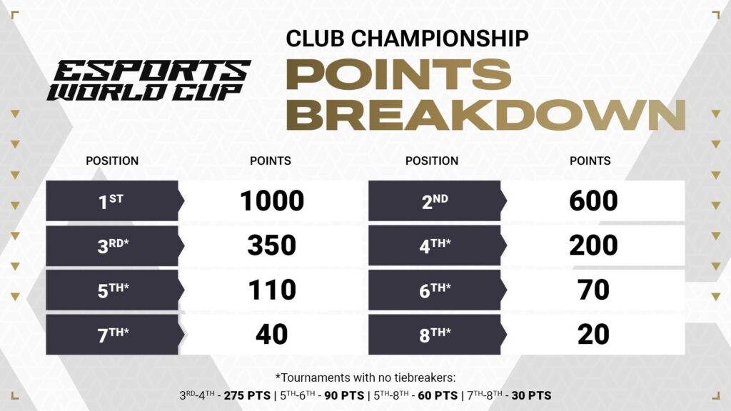 Esports World Cup Club Championship