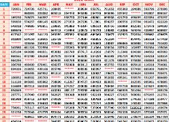 Kerala Lottery Chart 2024