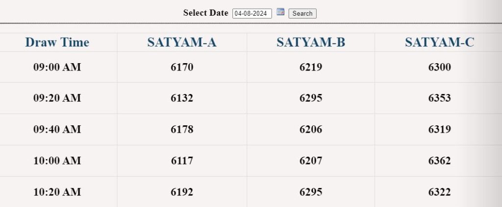 Satyam Lottery Result