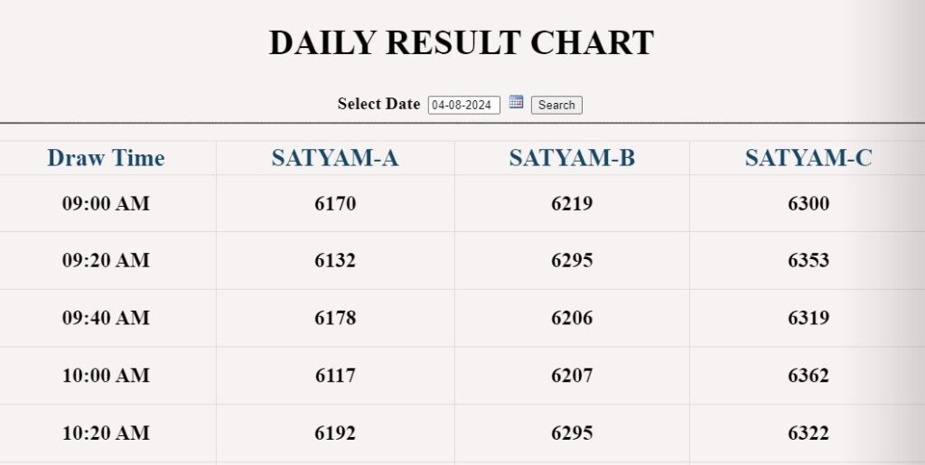 satyam lottery result